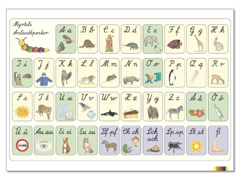 Anlaut-Poster DIN A1 (LA)