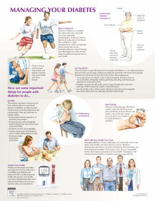 Managing Your Diabetes Chart