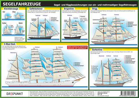 Segelfahrzeuge - Michael Schulze