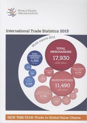 International trade statistics 2013