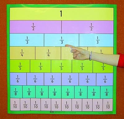 Fraction chart