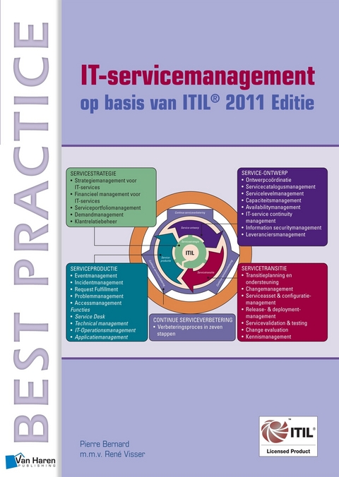 IT- Service Management Op Basis Van ITIL - 