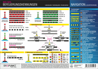 Befeuerungskennungen
