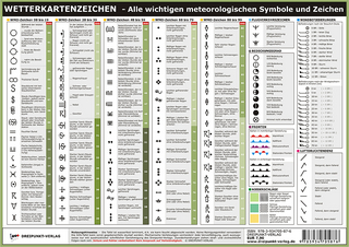 Wetterkartenzeichen