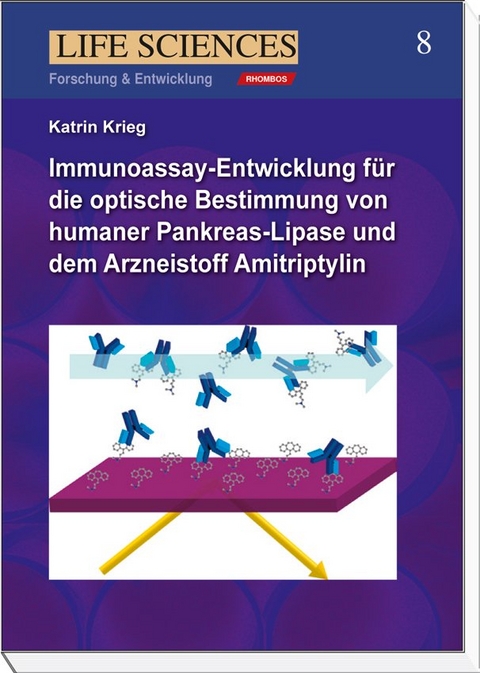Immunoassay-Entwicklung f&uuml;r die optische Bestimmung von humaner Pankreas-Lipase und dem Arzneistoff Amitriptylin - Katrin Krieg