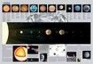 Poster Map in Tube: Solar System