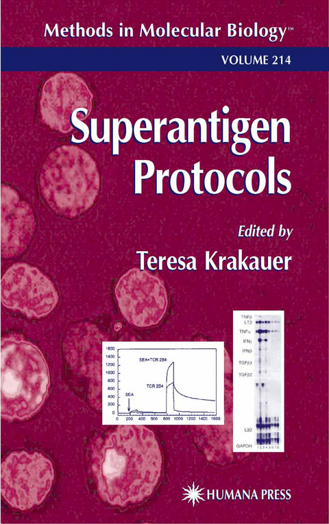 Superantigen Protocols - 