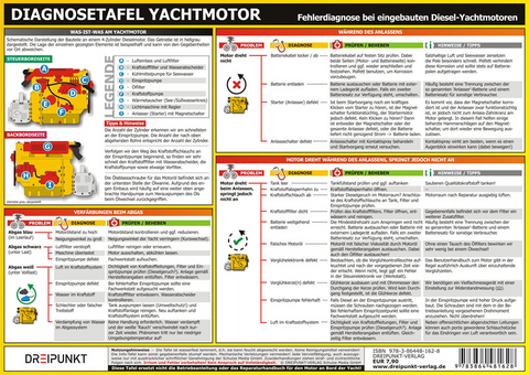 Diagnosetafel Yachtmotor - Michael Schulze