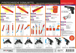 Pyrotechnische Signalmittel