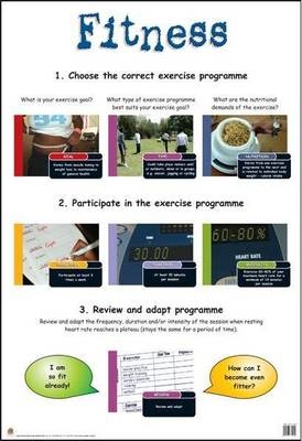 Fitness -  Let's Look