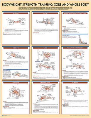 Bodyweight Strength Training Poster