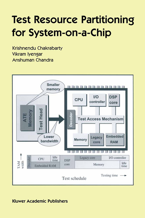 Test Resource Partitioning for System-on-a-Chip - Vikram Iyengar, Anshuman Chandra