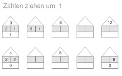 Matinko-Kartei Zahlen ziehen um - Peter Jansen