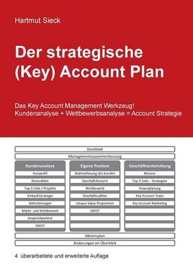 Der strategische (Key) Account Plan