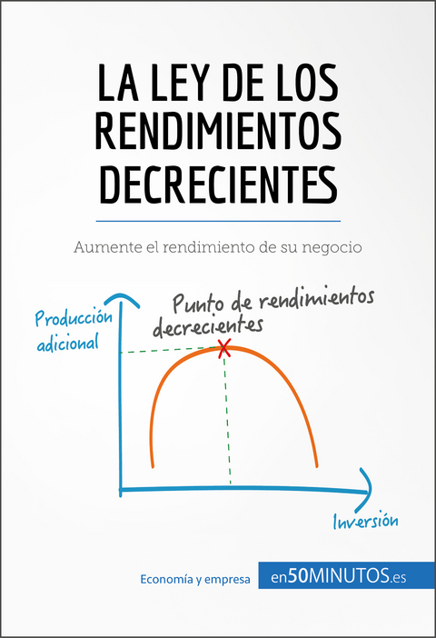 La ley de los rendimientos decrecientes -  50Minutos