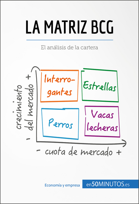 La matriz BCG -  50Minutos