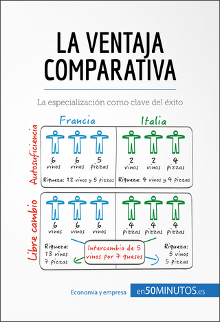 La ventaja comparativa