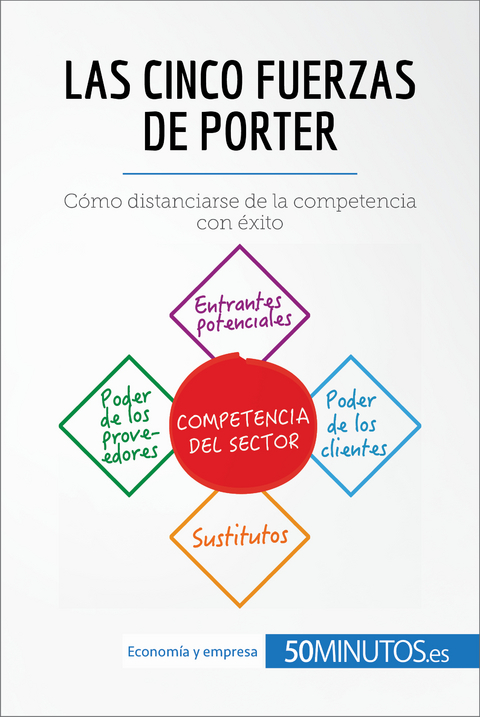 Las cinco fuerzas de Porter - St&eacute;phanie Michaux, Anne-Christine Cadiat