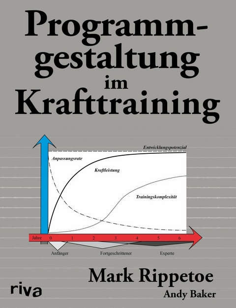 Programmgestaltung im Krafttraining -  Mark Rippetoe