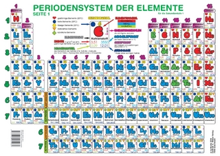 Periodensystem der Elemente für die Sekundarstufe I (Format A4)