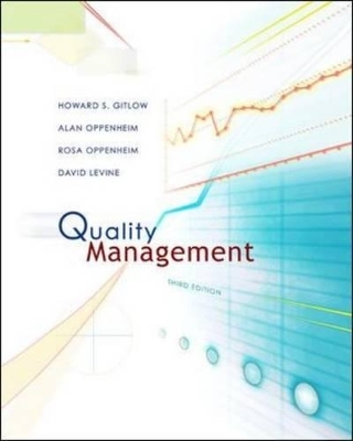 Quality Management