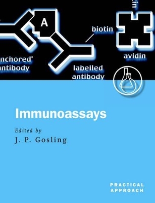 Immunoassays