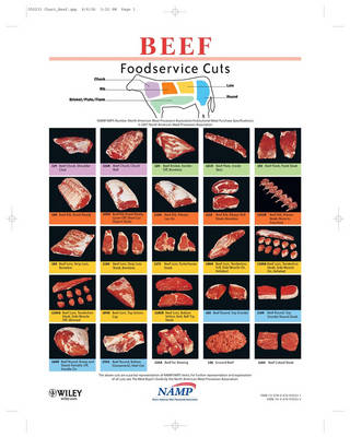 North American Meat Processors Foodservice Charts