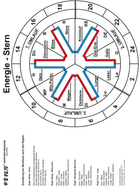 Energiestern - Willy Penzel, Johannes M&uuml;ller