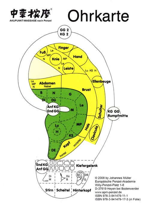 Ohrtafel - Johannes M&uuml;ller