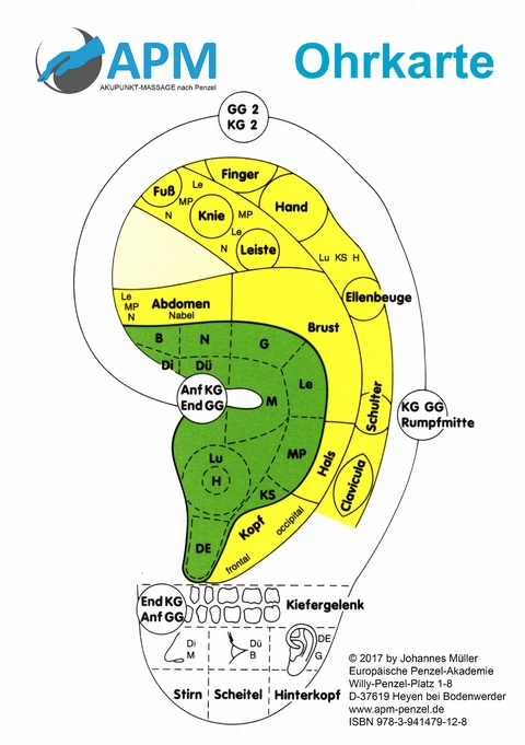 Ohrkarte - Johannes M&uuml;ller