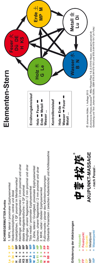 Elementen-Stern (laminiert)