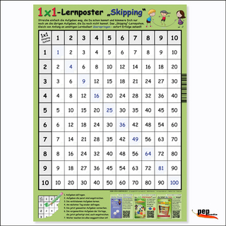 1x1-Lernposter „Skipping“
