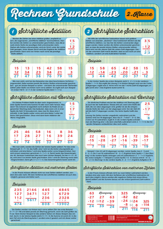 Lernposter Rechnen Grundschule Klasse 2: Addition und Subtraktion
