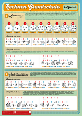 Lernposter Rechnen Grundschule Klasse 1: Addition und Subtraktion