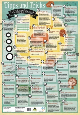 Poster Küchen- und Haushaltstipps