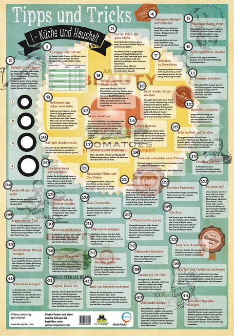 Poster K&uuml;chen- und Haushaltstipps - Werner Radler