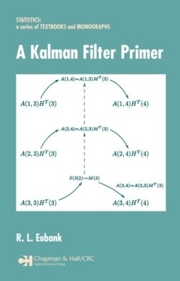 A Kalman Filter Primer - Randall L. Eubank