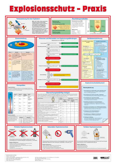 Wandtafel Explosionsschutz-Praxis - Gabriele Janssen
