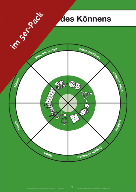 Poster "Rad des Könnens" im 5er-Pack - Clemens Hillenbrand, Thomas Hennemann, Sonja Hens, Dennis Hövel