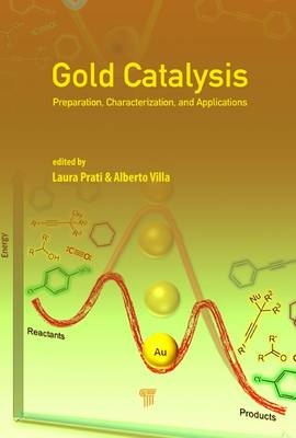 Gold Catalysis