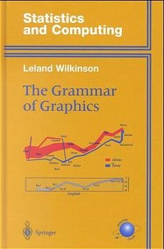 Grammar of Graphics