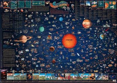 Children's Solar System Map