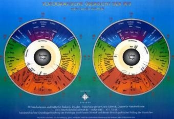 Topographische &Uuml;bersicht der Iris, 1 Blatt - 