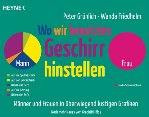 Wo wir benutztes Geschirr hinstellen - Peter Gr&uuml;nlich, Wanda Friedhelm
