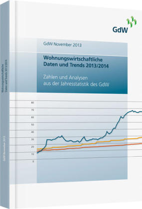 Wohnungswirtschaftliche Daten und Trends 2013/2014