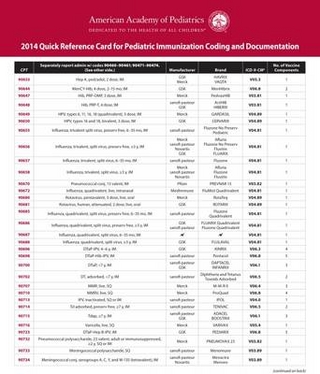 Quick Reference Card for Pediatric Immunization Coding and Documentation
