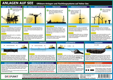 Anlagen auf See - Michael Schulze