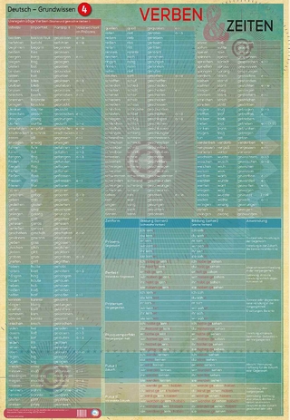 Lernposter Deutsch Verben und Zeiten