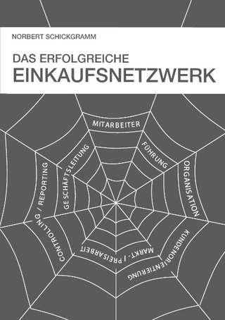 Das erfolgreiche Einkaufsnetzwerk