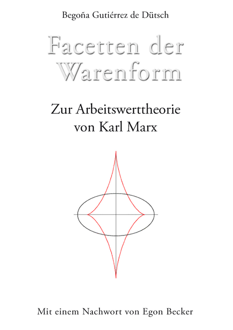 Facetten der Warenform - Begona Gutierrez de D&uuml;tsch